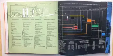 Sample page 34 for book "Stickstoffwerke Aktiengesellschaft, Österreichische – Österreichische Stickstoffwerke Aktiengesellschaft - Die 4 Elemente" Sample page 34 for book "Stickstoffwerke Aktiengesellschaft, Österreichische – Österreichische Stickstoffwerke Aktiengesellschaft - Die 4 Elemente"