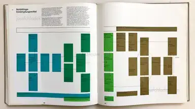 Sample page 11 for book "Kutter, Markus – Markus Kutter & Johann Rudolf Geigy (eds.) - Geigy heute" Sample page 11 for book "Kutter, Markus – Markus Kutter & Johann Rudolf Geigy (eds.) - Geigy heute"