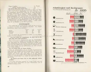Sample page 10 for book "Leichter, Käthe – Käthe Leichter - So leben Wir ... 1.320 Industriearbeiterinnen berichten über ihr Leben" Sample page 10 for book "Leichter, Käthe – Käthe Leichter - So leben Wir ... 1.320 Industriearbeiterinnen berichten über ihr Leben"