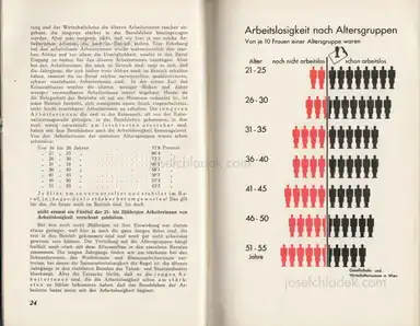 Sample page 9 for book "Leichter, Käthe – Käthe Leichter - So leben Wir ... 1.320 Industriearbeiterinnen berichten über ihr Leben" Sample page 9 for book "Leichter, Käthe – Käthe Leichter - So leben Wir ... 1.320 Industriearbeiterinnen berichten über ihr Leben"