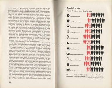 Sample page 5 for book  Käthe Leichter – So leben Wir ... 