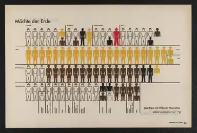 Sample page 77 for book "Neurath, Otto – Otto Neurath & Gerd Arntz - Gesellschaft und Wirtschaft : bildstatistisches Elementarwerk" Sample page 77 for book "Neurath, Otto – Otto Neurath & Gerd Arntz - Gesellschaft und Wirtschaft : bildstatistisches Elementarwerk"