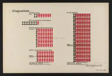 Sample page 73 for book "Neurath, Otto – Otto Neurath & Gerd Arntz - Gesellschaft und Wirtschaft : bildstatistisches Elementarwerk" Sample page 73 for book "Neurath, Otto – Otto Neurath & Gerd Arntz - Gesellschaft und Wirtschaft : bildstatistisches Elementarwerk"