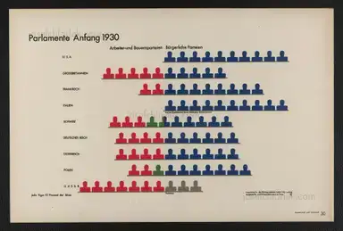 Sample page 70 for book "Neurath, Otto – Otto Neurath & Gerd Arntz - Gesellschaft und Wirtschaft : bildstatistisches Elementarwerk" Sample page 70 for book "Neurath, Otto – Otto Neurath & Gerd Arntz - Gesellschaft und Wirtschaft : bildstatistisches Elementarwerk"