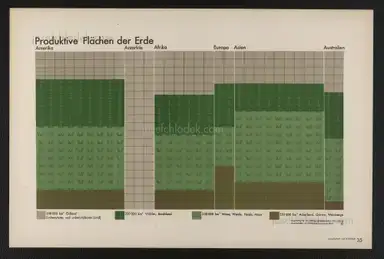 Sample page 65 for book "Neurath, Otto – Otto Neurath & Gerd Arntz - Gesellschaft und Wirtschaft : bildstatistisches Elementarwerk" Sample page 65 for book "Neurath, Otto – Otto Neurath & Gerd Arntz - Gesellschaft und Wirtschaft : bildstatistisches Elementarwerk"