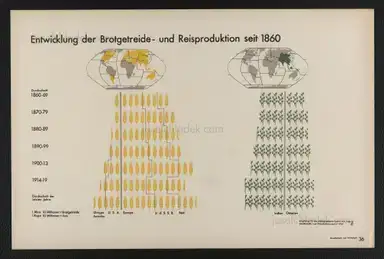 Sample page 64 for book "Neurath, Otto – Otto Neurath & Gerd Arntz - Gesellschaft und Wirtschaft : bildstatistisches Elementarwerk" Sample page 64 for book "Neurath, Otto – Otto Neurath & Gerd Arntz - Gesellschaft und Wirtschaft : bildstatistisches Elementarwerk"