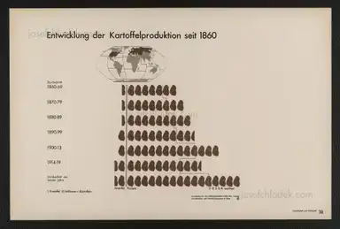 Sample page 62 for book "Neurath, Otto – Otto Neurath & Gerd Arntz - Gesellschaft und Wirtschaft : bildstatistisches Elementarwerk" Sample page 62 for book "Neurath, Otto – Otto Neurath & Gerd Arntz - Gesellschaft und Wirtschaft : bildstatistisches Elementarwerk"