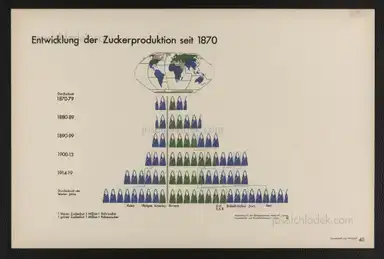 Sample page 60 for book "Neurath, Otto – Otto Neurath & Gerd Arntz - Gesellschaft und Wirtschaft : bildstatistisches Elementarwerk" Sample page 60 for book "Neurath, Otto – Otto Neurath & Gerd Arntz - Gesellschaft und Wirtschaft : bildstatistisches Elementarwerk"