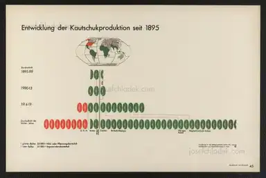 Sample page 55 for book "Neurath, Otto – Otto Neurath & Gerd Arntz - Gesellschaft und Wirtschaft : bildstatistisches Elementarwerk" Sample page 55 for book "Neurath, Otto – Otto Neurath & Gerd Arntz - Gesellschaft und Wirtschaft : bildstatistisches Elementarwerk"