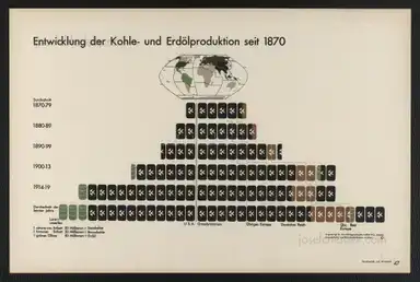 Sample page 53 for book "Neurath, Otto – Otto Neurath & Gerd Arntz - Gesellschaft und Wirtschaft : bildstatistisches Elementarwerk" Sample page 53 for book "Neurath, Otto – Otto Neurath & Gerd Arntz - Gesellschaft und Wirtschaft : bildstatistisches Elementarwerk"