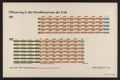 Sample page 46 for book "Neurath, Otto – Otto Neurath & Gerd Arntz - Gesellschaft und Wirtschaft : bildstatistisches Elementarwerk" Sample page 46 for book "Neurath, Otto – Otto Neurath & Gerd Arntz - Gesellschaft und Wirtschaft : bildstatistisches Elementarwerk"