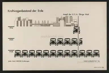 Sample page 44 for book "Neurath, Otto – Otto Neurath & Gerd Arntz - Gesellschaft und Wirtschaft : bildstatistisches Elementarwerk" Sample page 44 for book "Neurath, Otto – Otto Neurath & Gerd Arntz - Gesellschaft und Wirtschaft : bildstatistisches Elementarwerk"