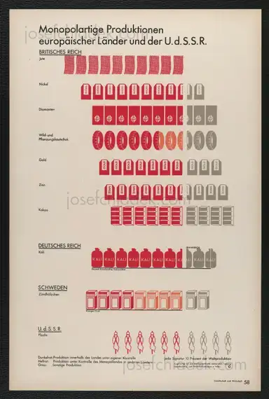 Sample page 42 for book "Neurath, Otto – Otto Neurath & Gerd Arntz - Gesellschaft und Wirtschaft : bildstatistisches Elementarwerk" Sample page 42 for book "Neurath, Otto – Otto Neurath & Gerd Arntz - Gesellschaft und Wirtschaft : bildstatistisches Elementarwerk"