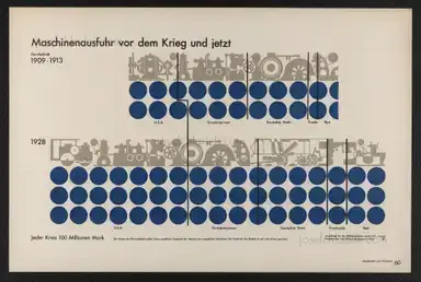 Sample page 40 for book "Neurath, Otto – Otto Neurath & Gerd Arntz - Gesellschaft und Wirtschaft : bildstatistisches Elementarwerk" Sample page 40 for book "Neurath, Otto – Otto Neurath & Gerd Arntz - Gesellschaft und Wirtschaft : bildstatistisches Elementarwerk"