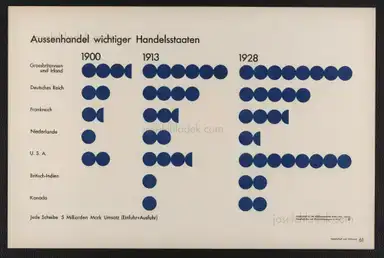 Sample page 39 for book "Neurath, Otto – Otto Neurath & Gerd Arntz - Gesellschaft und Wirtschaft : bildstatistisches Elementarwerk" Sample page 39 for book "Neurath, Otto – Otto Neurath & Gerd Arntz - Gesellschaft und Wirtschaft : bildstatistisches Elementarwerk"