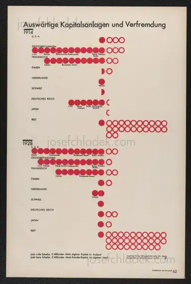 Sample page 38 for book "Neurath, Otto – Otto Neurath & Gerd Arntz - Gesellschaft und Wirtschaft : bildstatistisches Elementarwerk" Sample page 38 for book "Neurath, Otto – Otto Neurath & Gerd Arntz - Gesellschaft und Wirtschaft : bildstatistisches Elementarwerk"