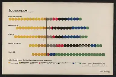 Sample page 36 for book "Neurath, Otto – Otto Neurath & Gerd Arntz - Gesellschaft und Wirtschaft : bildstatistisches Elementarwerk" Sample page 36 for book "Neurath, Otto – Otto Neurath & Gerd Arntz - Gesellschaft und Wirtschaft : bildstatistisches Elementarwerk"