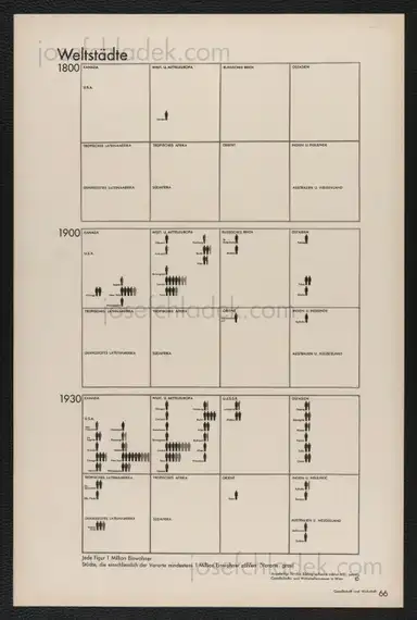 Sample page 34 for book "Neurath, Otto – Otto Neurath & Gerd Arntz - Gesellschaft und Wirtschaft : bildstatistisches Elementarwerk" Sample page 34 for book "Neurath, Otto – Otto Neurath & Gerd Arntz - Gesellschaft und Wirtschaft : bildstatistisches Elementarwerk"