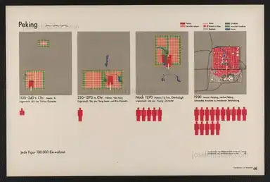 Sample page 32 for book "Neurath, Otto – Otto Neurath & Gerd Arntz - Gesellschaft und Wirtschaft : bildstatistisches Elementarwerk" Sample page 32 for book "Neurath, Otto – Otto Neurath & Gerd Arntz - Gesellschaft und Wirtschaft : bildstatistisches Elementarwerk"