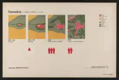 Sample page 31 for book "Neurath, Otto – Otto Neurath & Gerd Arntz - Gesellschaft und Wirtschaft : bildstatistisches Elementarwerk" Sample page 31 for book "Neurath, Otto – Otto Neurath & Gerd Arntz - Gesellschaft und Wirtschaft : bildstatistisches Elementarwerk"