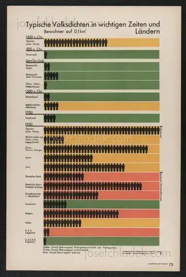 Sample page 27 for book "Neurath, Otto – Otto Neurath & Gerd Arntz - Gesellschaft und Wirtschaft : bildstatistisches Elementarwerk" Sample page 27 for book "Neurath, Otto – Otto Neurath & Gerd Arntz - Gesellschaft und Wirtschaft : bildstatistisches Elementarwerk"