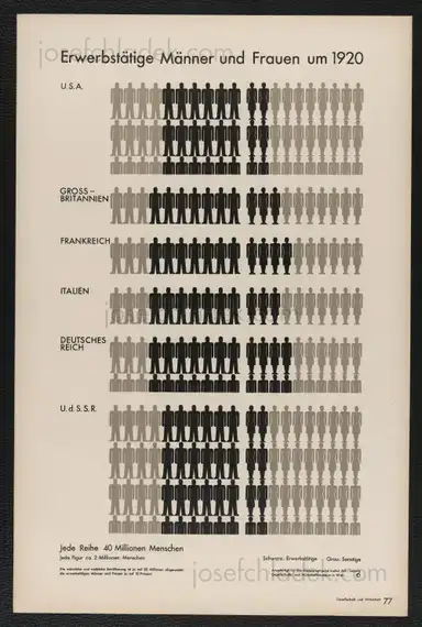 Sample page 23 for book "Neurath, Otto – Otto Neurath & Gerd Arntz - Gesellschaft und Wirtschaft : bildstatistisches Elementarwerk" Sample page 23 for book "Neurath, Otto – Otto Neurath & Gerd Arntz - Gesellschaft und Wirtschaft : bildstatistisches Elementarwerk"