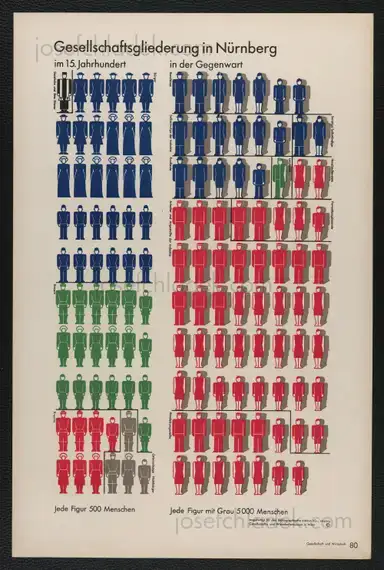 Sample page 20 for book "Neurath, Otto – Otto Neurath & Gerd Arntz - Gesellschaft und Wirtschaft : bildstatistisches Elementarwerk" Sample page 20 for book "Neurath, Otto – Otto Neurath & Gerd Arntz - Gesellschaft und Wirtschaft : bildstatistisches Elementarwerk"