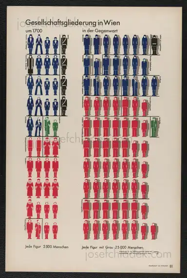 Sample page 19 for book "Neurath, Otto – Otto Neurath & Gerd Arntz - Gesellschaft und Wirtschaft : bildstatistisches Elementarwerk" Sample page 19 for book "Neurath, Otto – Otto Neurath & Gerd Arntz - Gesellschaft und Wirtschaft : bildstatistisches Elementarwerk"