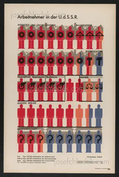 Sample page 14 for book "Neurath, Otto – Otto Neurath & Gerd Arntz - Gesellschaft und Wirtschaft : bildstatistisches Elementarwerk" Sample page 14 for book "Neurath, Otto – Otto Neurath & Gerd Arntz - Gesellschaft und Wirtschaft : bildstatistisches Elementarwerk"