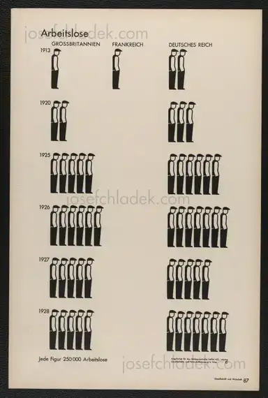 Sample page 13 for book "Neurath, Otto – Otto Neurath & Gerd Arntz - Gesellschaft und Wirtschaft : bildstatistisches Elementarwerk" Sample page 13 for book "Neurath, Otto – Otto Neurath & Gerd Arntz - Gesellschaft und Wirtschaft : bildstatistisches Elementarwerk"