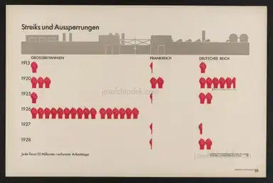Sample page 12 for book "Neurath, Otto – Otto Neurath & Gerd Arntz - Gesellschaft und Wirtschaft : bildstatistisches Elementarwerk" Sample page 12 for book "Neurath, Otto – Otto Neurath & Gerd Arntz - Gesellschaft und Wirtschaft : bildstatistisches Elementarwerk"