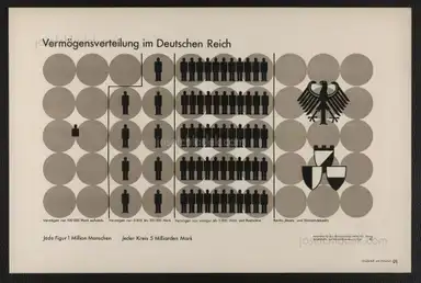 Sample page 9 for book "Neurath, Otto – Otto Neurath & Gerd Arntz - Gesellschaft und Wirtschaft : bildstatistisches Elementarwerk" Sample page 9 for book "Neurath, Otto – Otto Neurath & Gerd Arntz - Gesellschaft und Wirtschaft : bildstatistisches Elementarwerk"