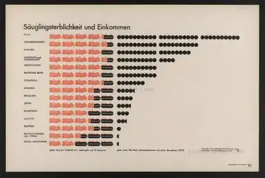 Sample page 8 for book "Neurath, Otto – Otto Neurath & Gerd Arntz - Gesellschaft und Wirtschaft : bildstatistisches Elementarwerk" Sample page 8 for book "Neurath, Otto – Otto Neurath & Gerd Arntz - Gesellschaft und Wirtschaft : bildstatistisches Elementarwerk"