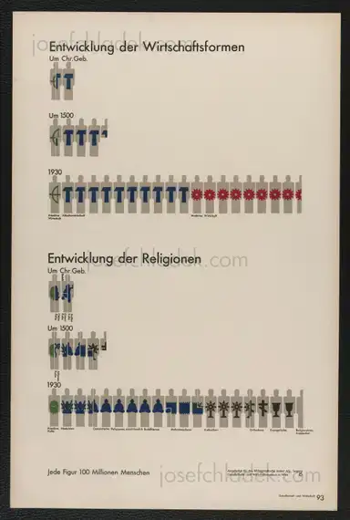 Sample page 7 for book "Neurath, Otto – Otto Neurath & Gerd Arntz - Gesellschaft und Wirtschaft : bildstatistisches Elementarwerk" Sample page 7 for book "Neurath, Otto – Otto Neurath & Gerd Arntz - Gesellschaft und Wirtschaft : bildstatistisches Elementarwerk"