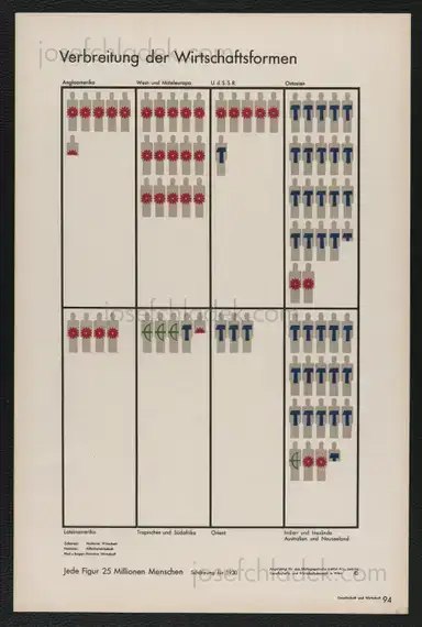 Sample page 6 for book "Neurath, Otto – Otto Neurath & Gerd Arntz - Gesellschaft und Wirtschaft : bildstatistisches Elementarwerk" Sample page 6 for book "Neurath, Otto – Otto Neurath & Gerd Arntz - Gesellschaft und Wirtschaft : bildstatistisches Elementarwerk"