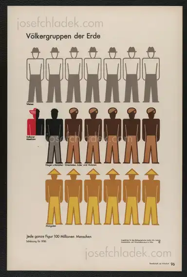 Sample page 4 for book "Neurath, Otto – Otto Neurath & Gerd Arntz - Gesellschaft und Wirtschaft : bildstatistisches Elementarwerk" Sample page 4 for book "Neurath, Otto – Otto Neurath & Gerd Arntz - Gesellschaft und Wirtschaft : bildstatistisches Elementarwerk"