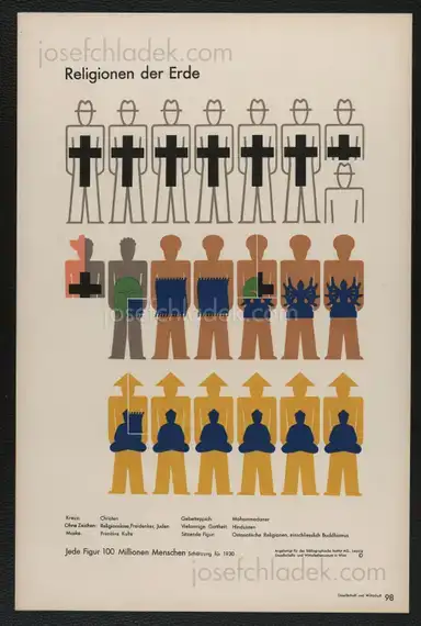 Sample page 2 for book "Neurath, Otto – Otto Neurath & Gerd Arntz - Gesellschaft und Wirtschaft : bildstatistisches Elementarwerk" Sample page 2 for book "Neurath, Otto – Otto Neurath & Gerd Arntz - Gesellschaft und Wirtschaft : bildstatistisches Elementarwerk"