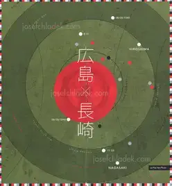 Clement Kauter - Hiroshima & Nagasaki